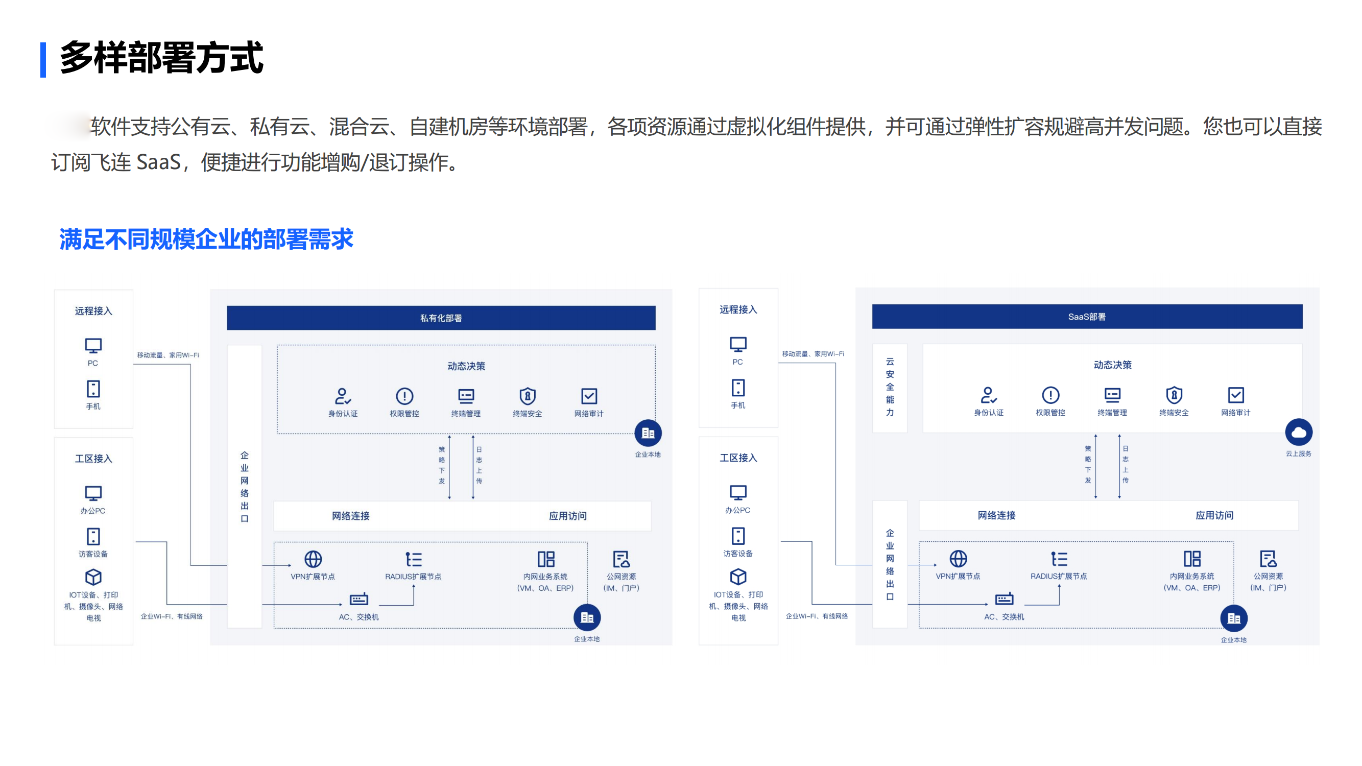 飞连数据防泄露解决方案-V2.0.11&部分超前- 220913_31.png